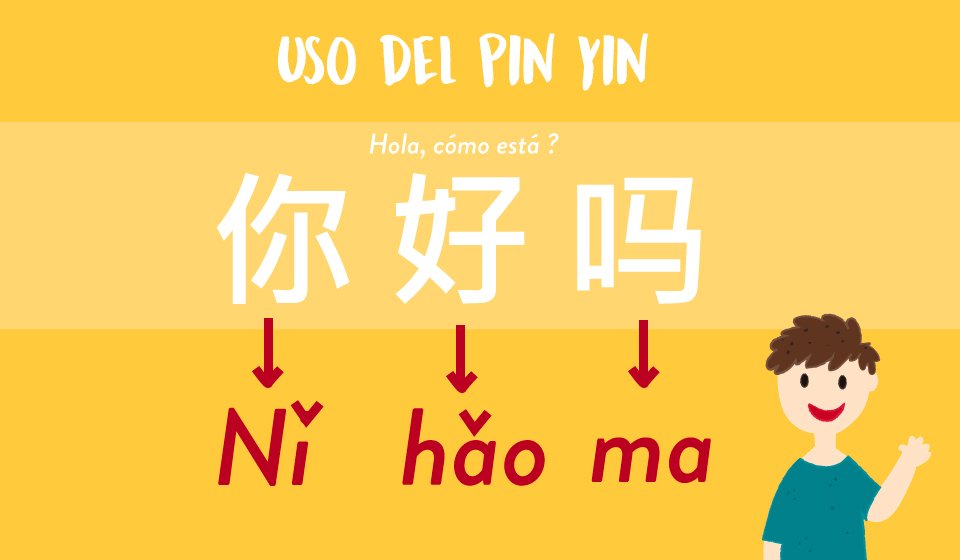 Aprender Chino Mandarin Leccion 2 Pinyin Kung Tse Instituto Oriental Confucio